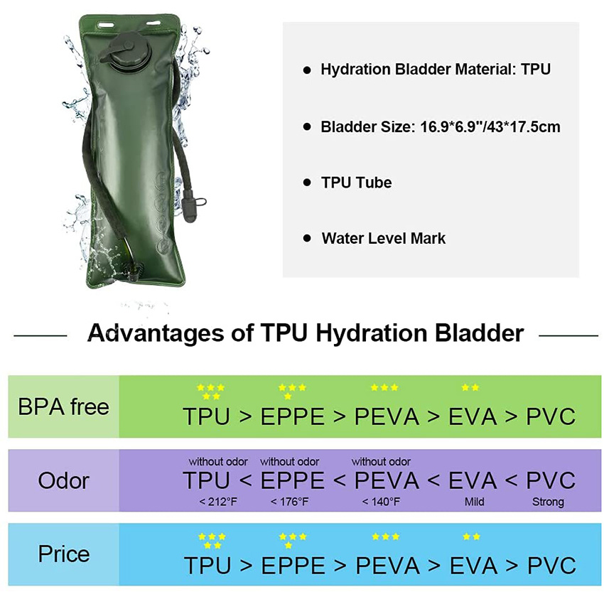 3-Liter-Rucksack mit Trinkblase, Tagesrucksack, leichte Wasserspeicherung, taktische Rucksäcke für Wandern, Laufen, Radfahren, Bergradfahren, Joggen, Jagd, Trinkrucksack